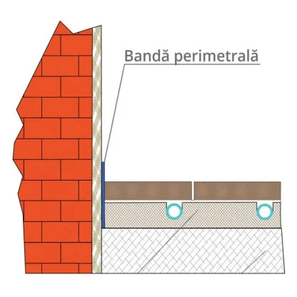 Banda Perimetrala PEE Cu Fusta 30 m x 160 mm x 8 mm-Banda Perimetrala